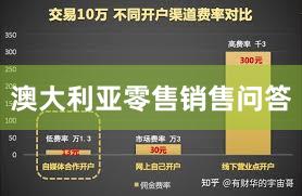 澳大利亚零售销售问答