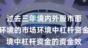 过去三年境内外股市面对震荡市环境的市场环境中杠杆资金的资金效